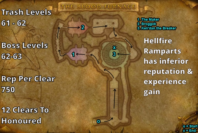 TBC Leveling guide