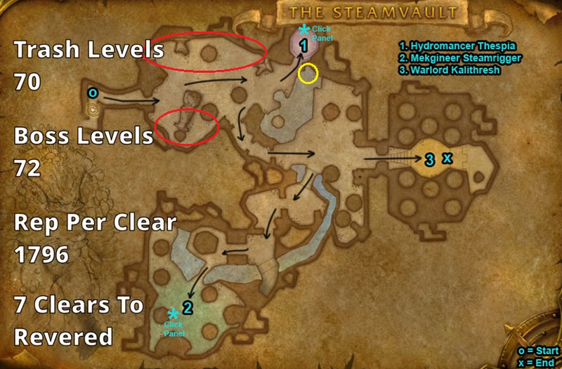TBC Classic Wow Leveling guide