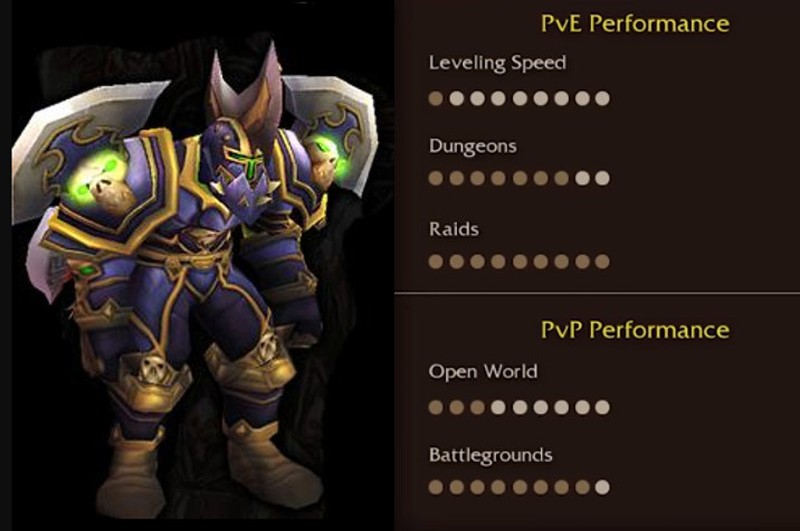 Classic Wow Class Picking Guide Best Class For Pvp Pve