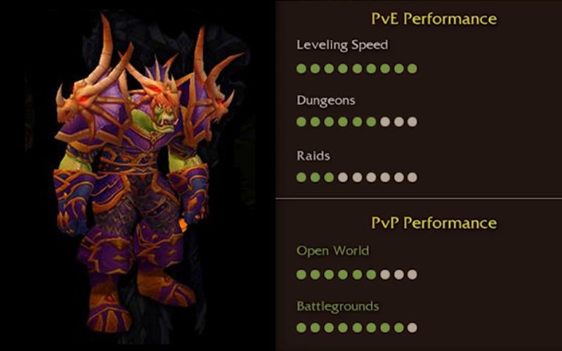 Wow Pvp Charts