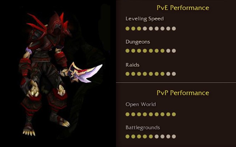 Wow Pvp Charts