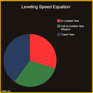 leveling speed equation