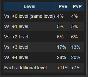 Tableau mage pvp wow classic